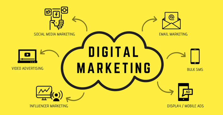 Digital Marketing